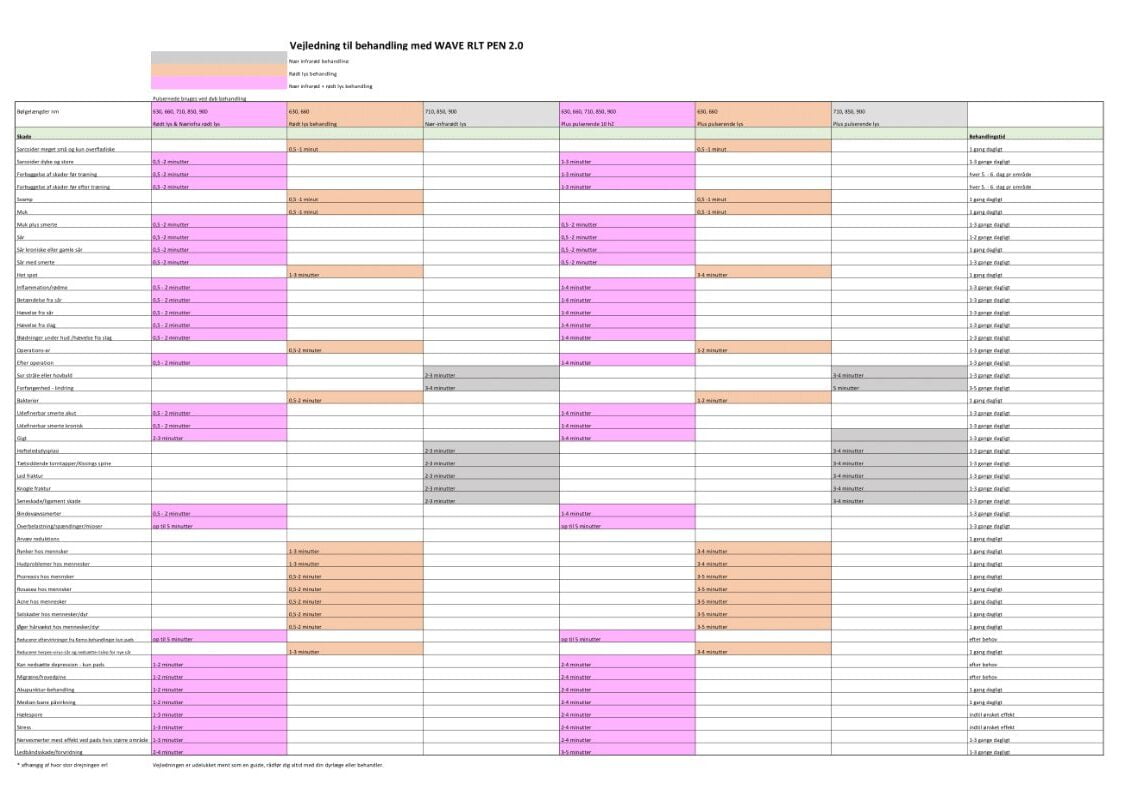 WAVE RLT 2.0 Lichttherapiestift - Abbildung 12